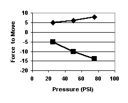 Graph #1