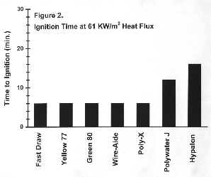 Combustible Cable Pulling Lubricant Residues Can Spread Fire -- An International Wire & Cable Symposium White Paper on Flame-Resistant, Specification Grade Polywater J High Performance Lube For Safe High-Voltage Electrical Wiring & Cabling Installations in Conduits, Ducts, and Raceways