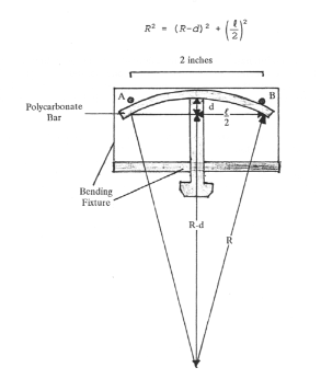 Figure #1