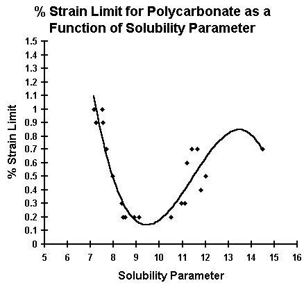 Graph #1