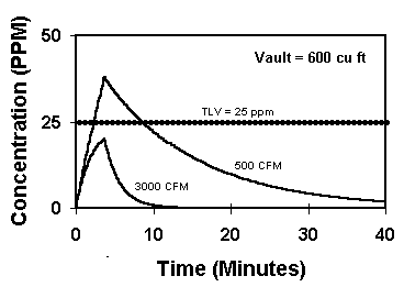 Graph #4