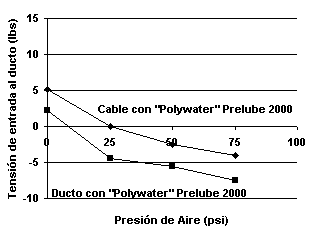 El Grfico 3